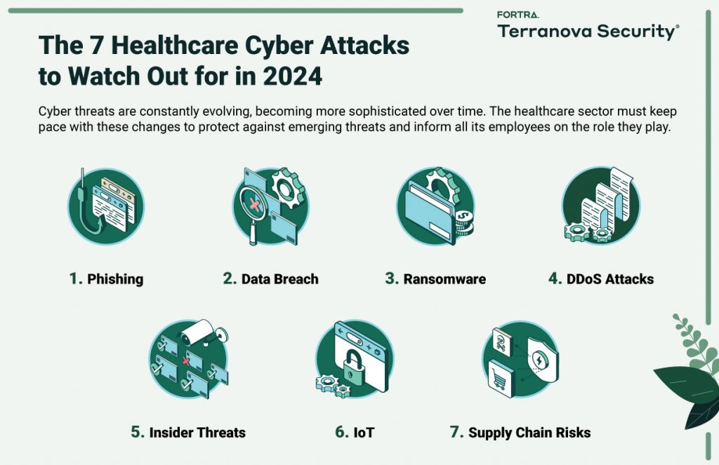 The 7 Most Dangerous Healthcare Cyber Attacks