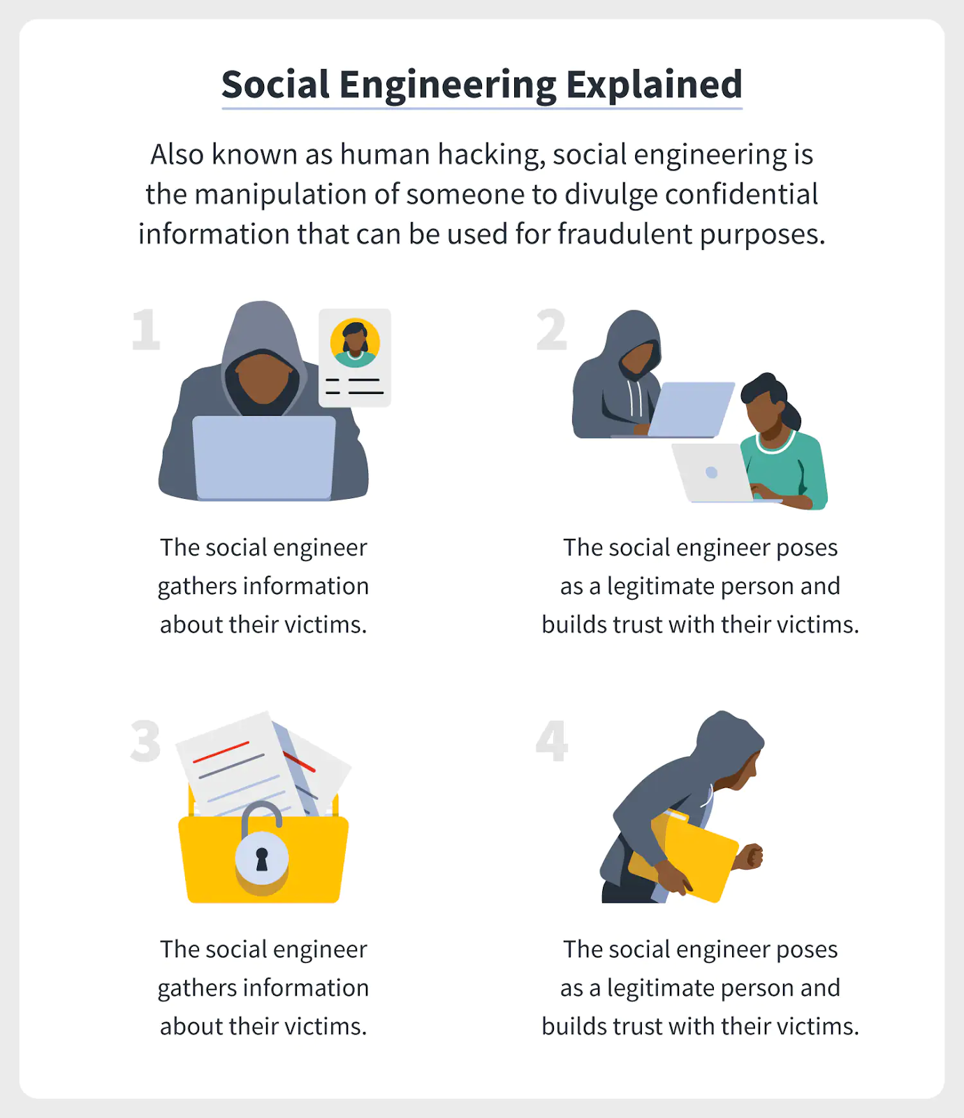 codexam-social-engineering