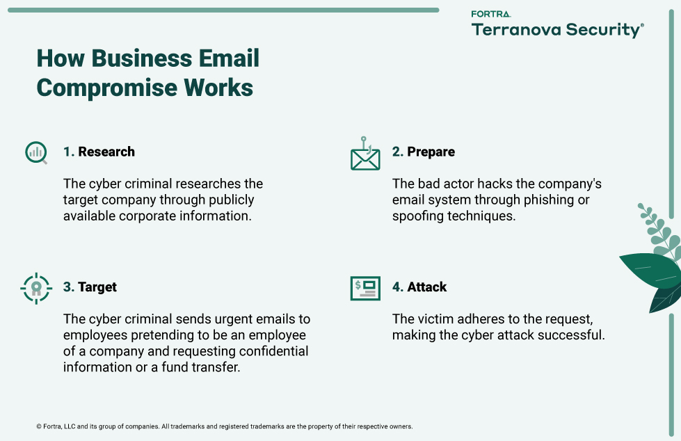 how-business-email-compromise-works