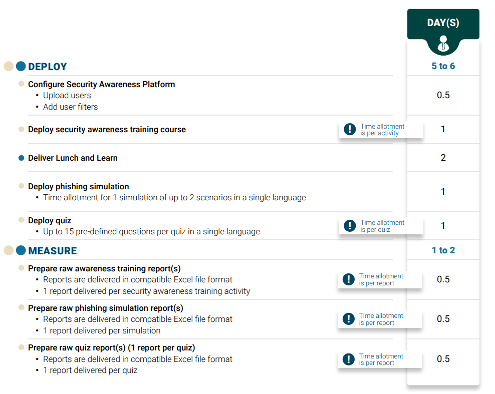 rofessional_services_table