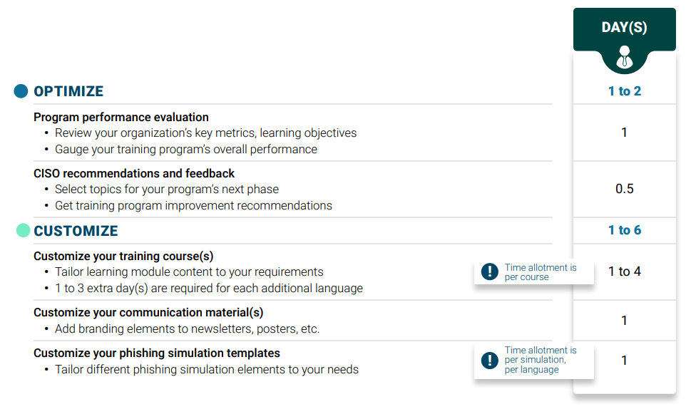 professional_services_table