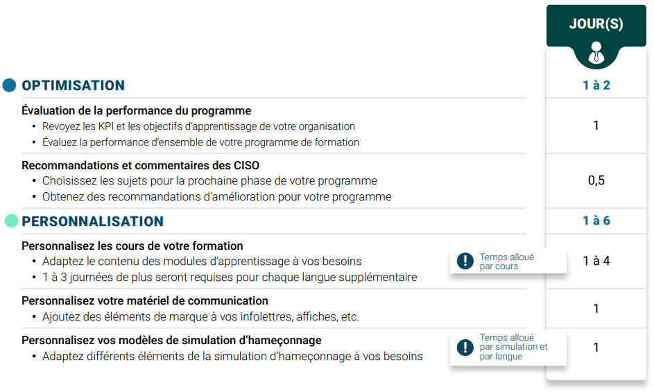 professional_services_table