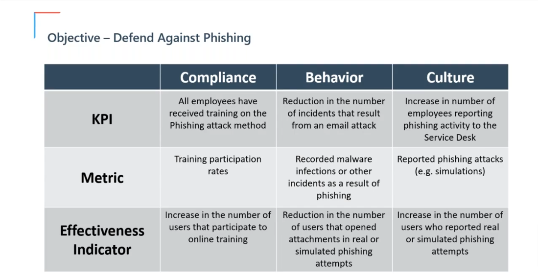 Defend against phishing