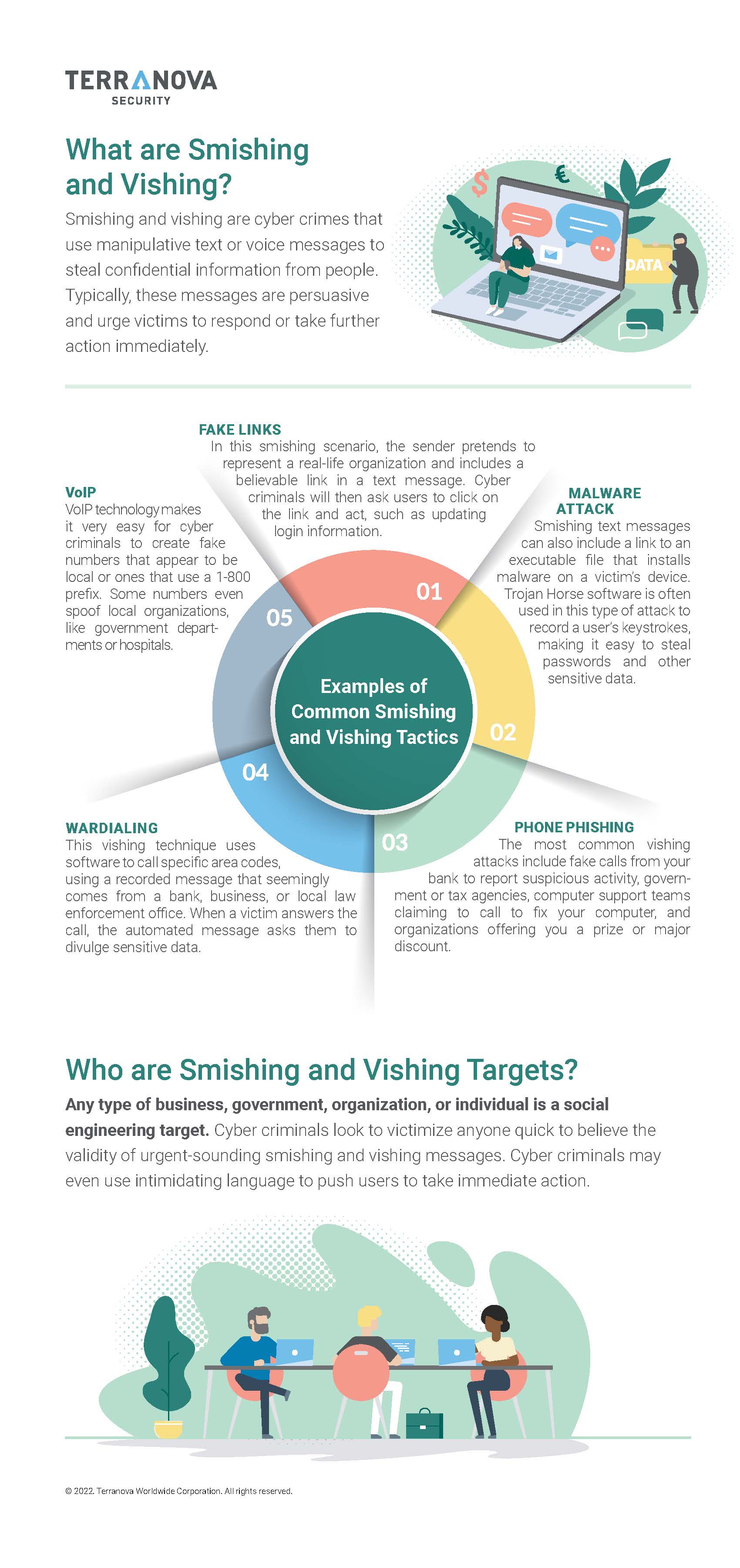  What is Smishing and Vishing infographic