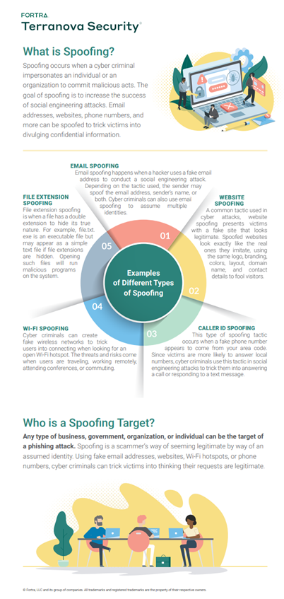 What is spoofing