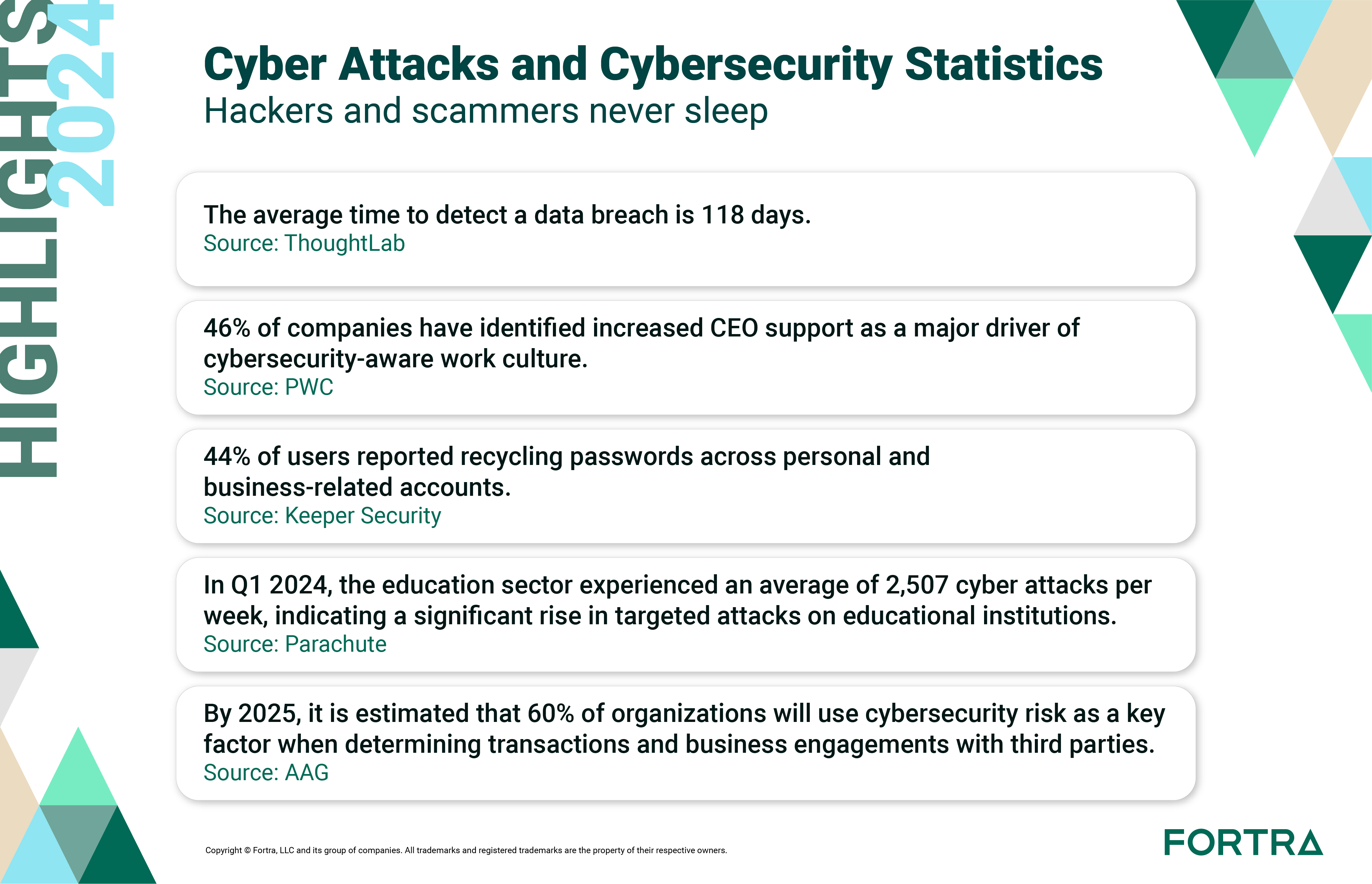 cyber_attacks_and_cybersecurity_statistics