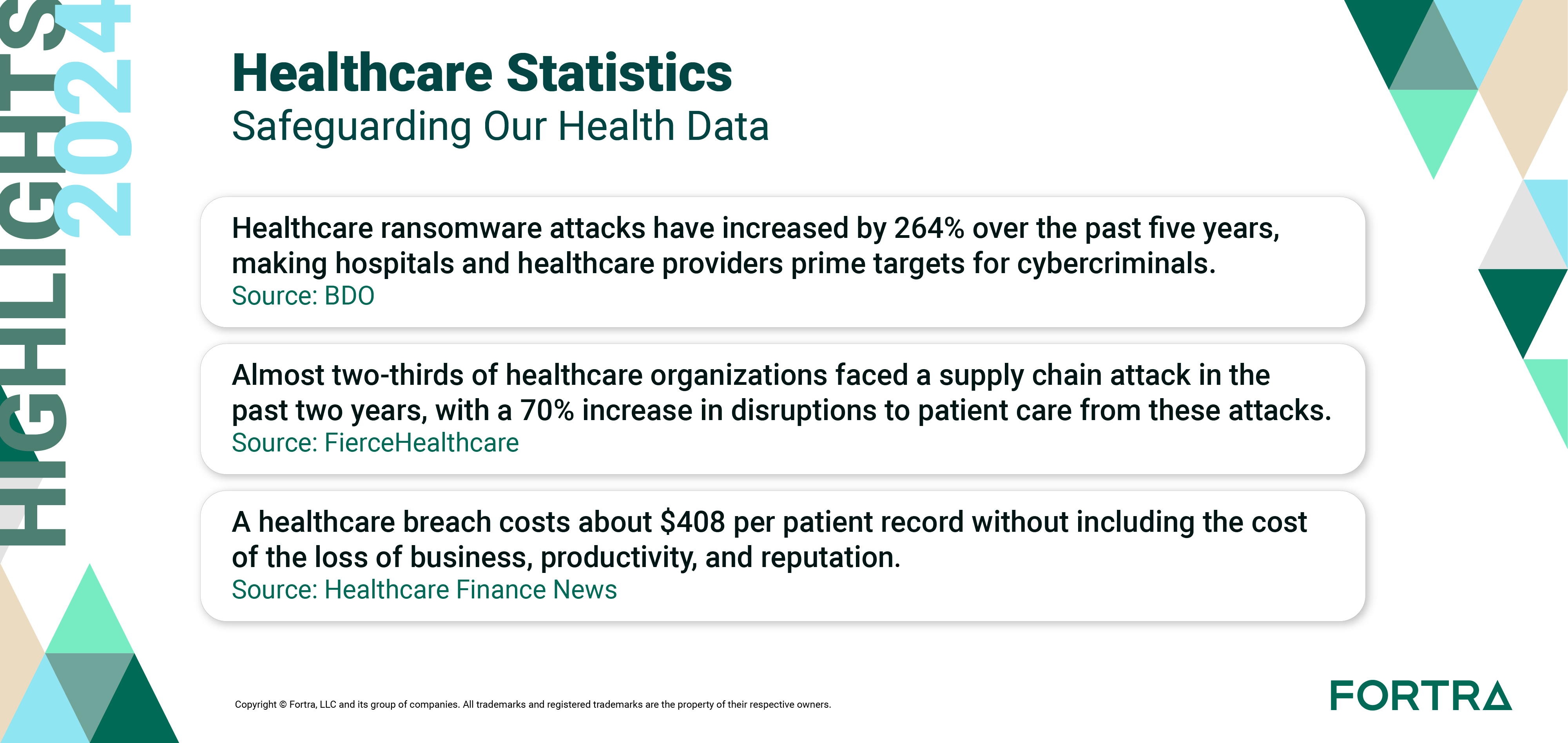 healthcare_statistics