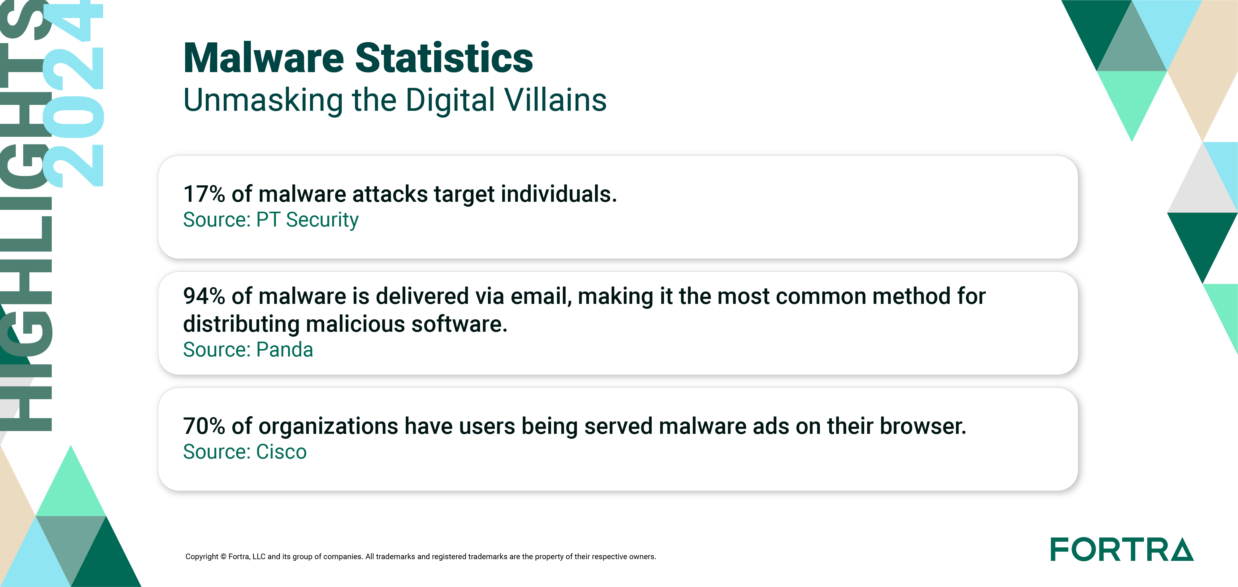 malware_statistics