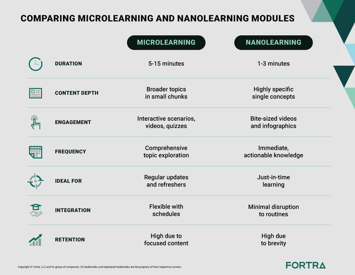 microlearning-vs-nanolearning