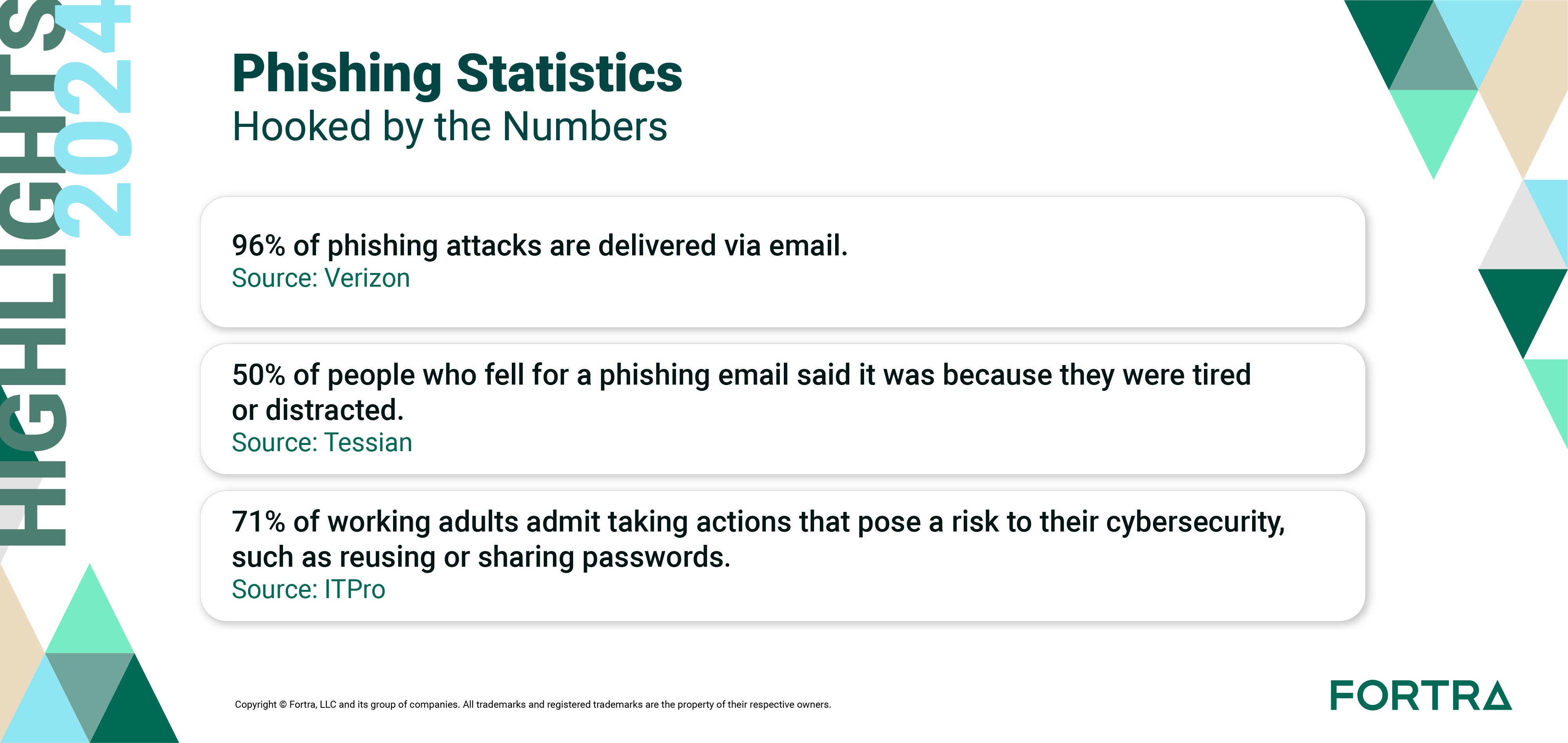 phishing_statistics