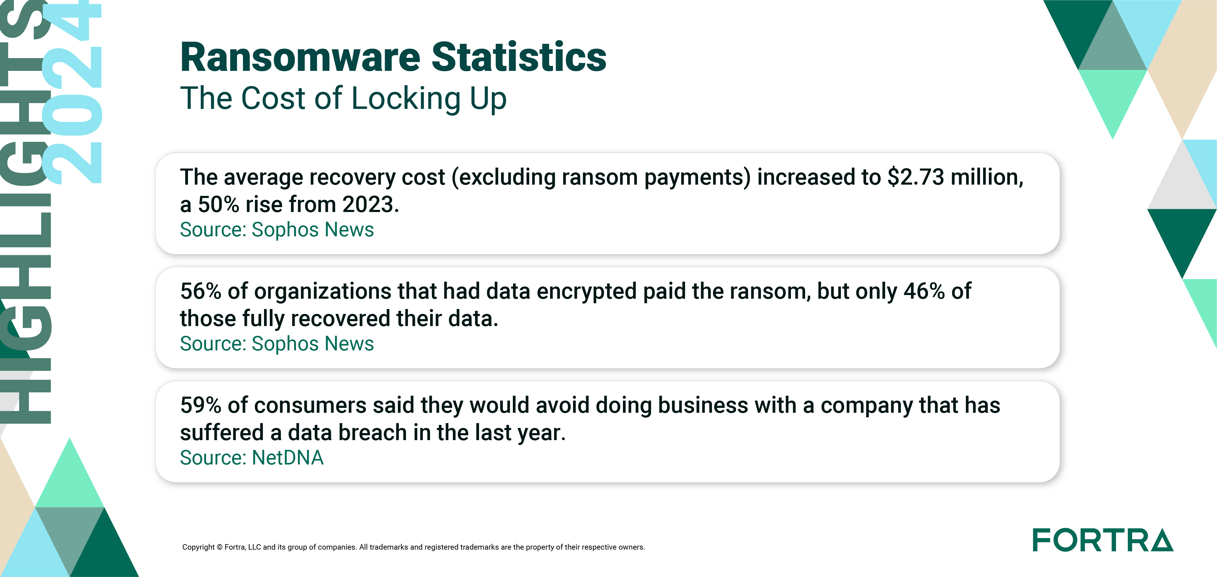 ransomware_statistics