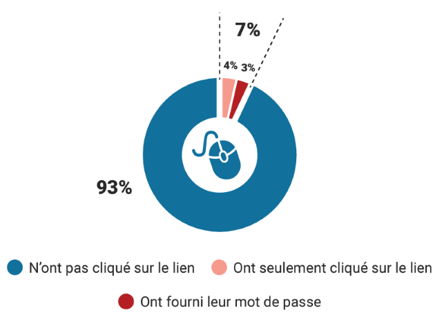 RÉPONSES TOUS UTILISATEURS