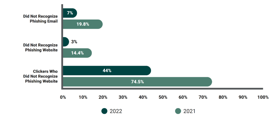 RESULTS COMPARISON 2022 vs 2021