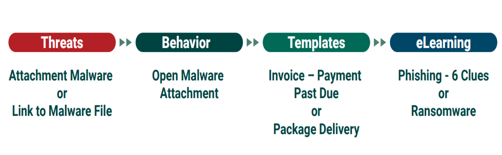 Risk-based Training Example