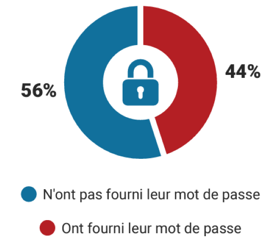 RÉPONSES AU SITE WEB 