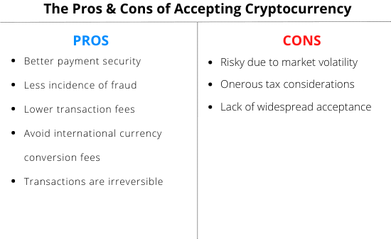 pros and cons of accepting cryptocurrency