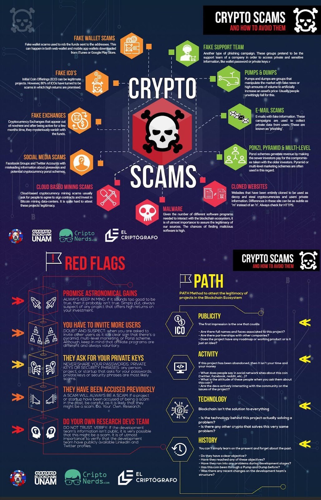 cryptocurrency scams
