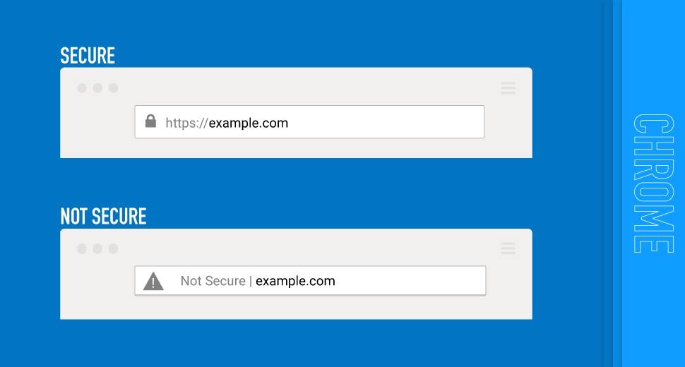 Examples of a secure and not secure website