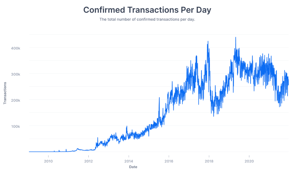 crypto transactions per day, cybersecurity in cryptocurrency