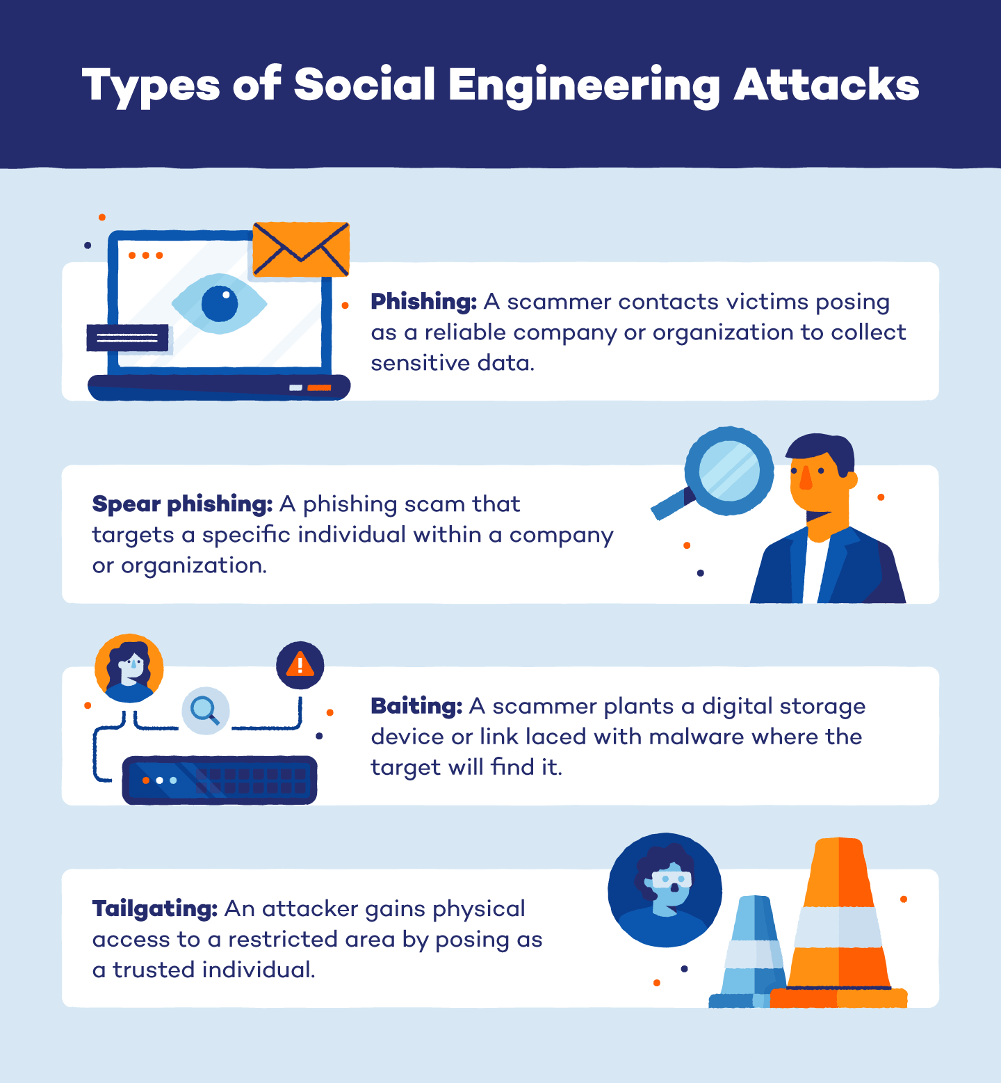 Infographic on the types of social engineering attacks.